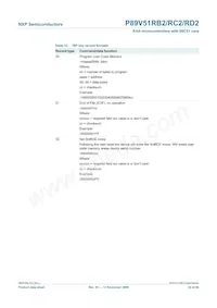 P89V51RB2BBC Datasheet Page 22