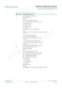 P89V51RB2BBC Datasheet Page 23