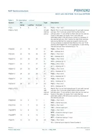 P89V52X2FBD Datasheet Page 6