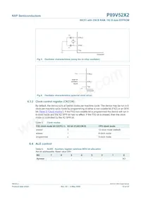P89V52X2FBD Datasheet Pagina 12