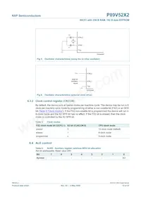 P89V52X2FBD Datenblatt Seite 12