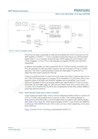 P89V52X2FBD Datasheet Pagina 21