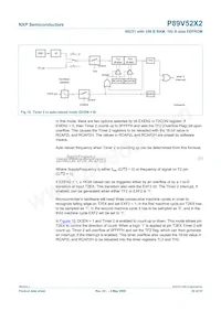 P89V52X2FBD Datasheet Page 22