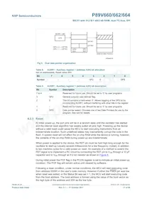 P89V664FBC數據表 頁面 17
