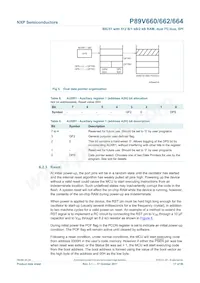 P89V664FBC Datenblatt Seite 17