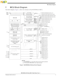 PC9RS08LA8CLF Datasheet Page 5