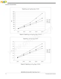 PC9RS08LA8CLF Datasheet Pagina 14