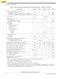 PC9RS08LA8CLF Datasheet Page 18