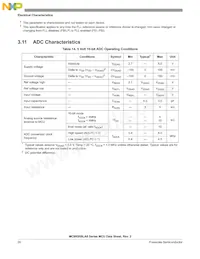 PC9RS08LA8CLF Datasheet Page 22
