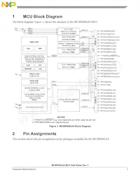 PC9RS08LE4CWL Datasheet Page 3
