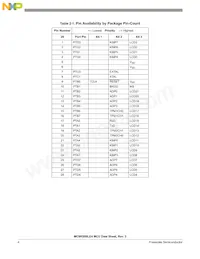PC9RS08LE4CWL Datasheet Page 4