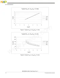 PC9RS08LE4CWL Datasheet Page 12