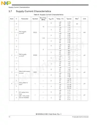 PC9RS08LE4CWL Datasheet Page 14