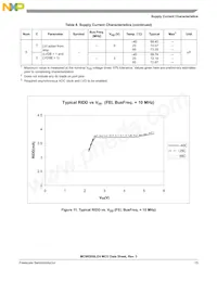 PC9RS08LE4CWL Datasheet Page 15