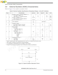 PC9RS08LE4CWL Datasheet Page 16