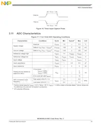 PC9RS08LE4CWL Datasheet Page 19