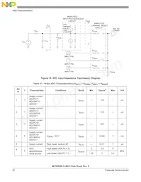 PC9RS08LE4CWL Datasheet Page 20