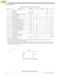 PC9RS08LE4CWL Datasheet Page 22