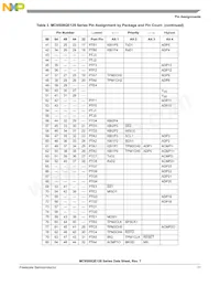 PC9S08QE64CLH Datasheet Pagina 13