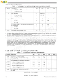PCF51JF64VLF Datasheet Page 10