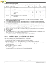 PCF51JF64VLF Datasheet Pagina 14