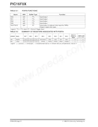 PIC16LF83T-04/SO Datasheet Page 22