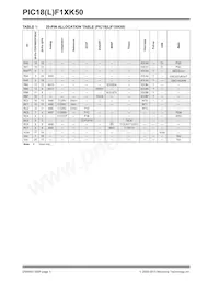 PIC18LF14K50T-I/SO Datasheet Page 4