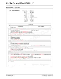PIC24F08KM202T-I/SO Datasheet Page 6