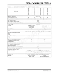PIC24F08KM202T-I/SO Datasheet Page 17