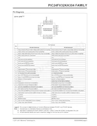 PIC24FV16KA304-E/MV Datasheet Page 5