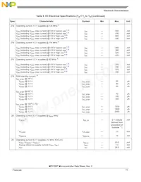 PPC5567MVR132 Datenblatt Seite 15