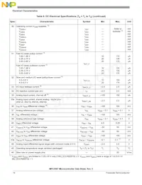 PPC5567MVR132數據表 頁面 16