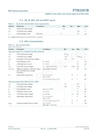 PTN3361BBS Datasheet Page 22