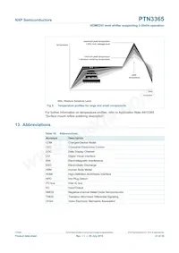 PTN3365BSMP Datenblatt Seite 21