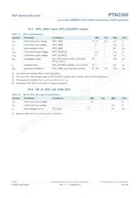 PTN3366BSMP Datasheet Page 16