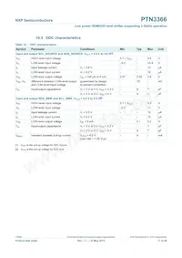 PTN3366BSMP Datasheet Page 17