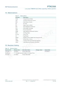 PTN3366BSMP Datasheet Pagina 23