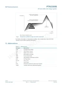 PTN3380BBS Datasheet Page 20