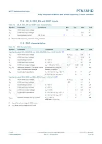PTN3381DBS Datasheet Page 21