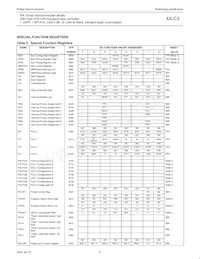 PXAC37KFBD/00 Datasheet Page 16