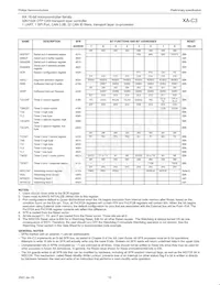 PXAC37KFBD/00 Datasheet Page 17