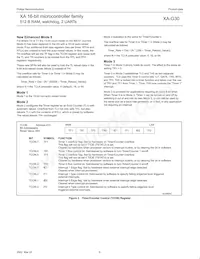 PXAG30KFBD Datasheet Page 11