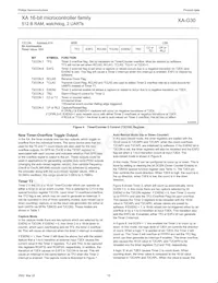 PXAG30KFBD Datasheet Page 12