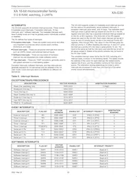 PXAG30KFBD Datasheet Page 22
