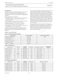 PXAG37KFBD數據表 頁面 22