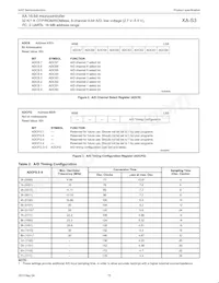 PXAS37KBBE Datasheet Page 15