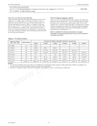 PXAS37KBBE Datasheet Page 19