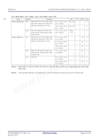 R5F11MPGAFB#30 Datasheet Pagina 20