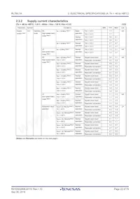 R5F11MPGAFB#30 Datasheet Pagina 22