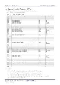 R5F2120CKFP#W4 Datasheet Pagina 17